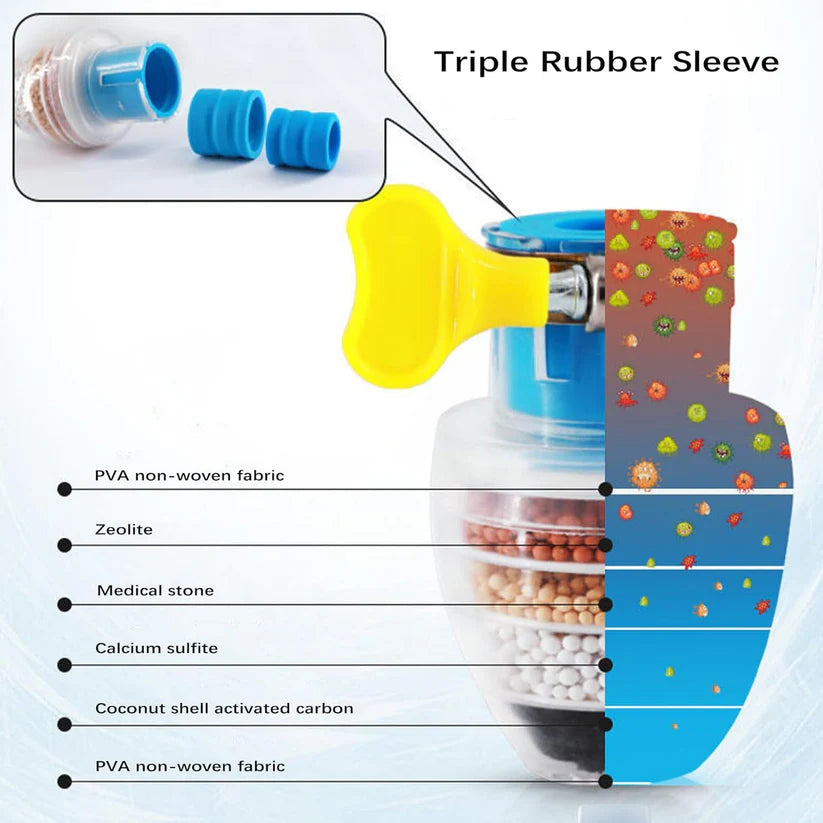 Water Faucet Filter (Buy 1 Get 1)